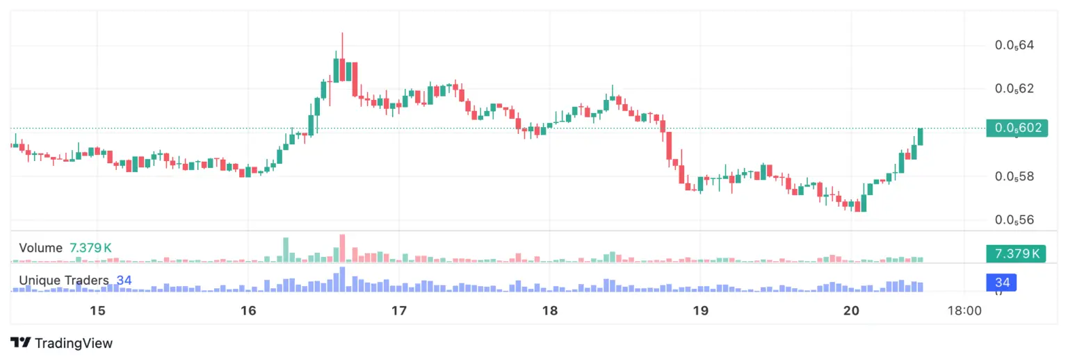 SHIB 2026 03 20 04 25 54