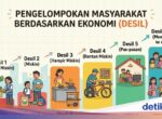 Cek Desil Penerima Bansos 2026 Melalui NIK KTP