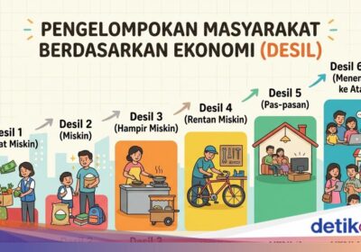 Cek Desil Penerima Bansos 2026 Melalui NIK KTP