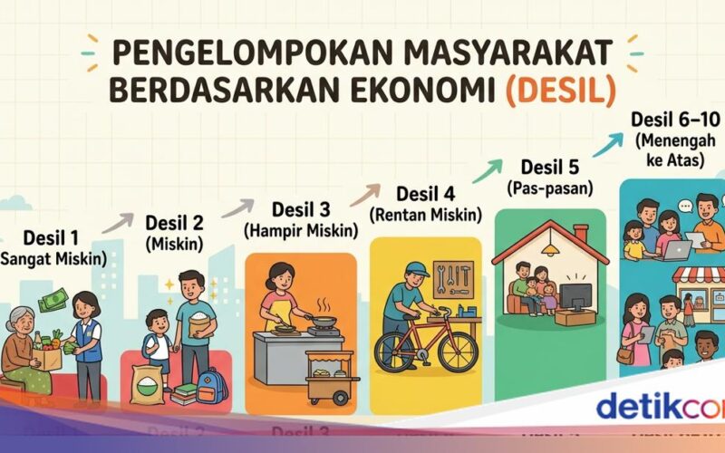 Cek Desil Penerima Bansos 2026 Melalui NIK KTP