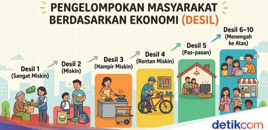 Cek Desil Penerima Bansos 2026 Melalui NIK KTP