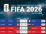 Hasil Pertandingan Piala Dunia FIFA 2026: Grup G hingga L