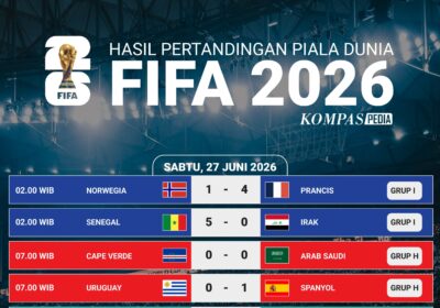 Hasil Pertandingan Piala Dunia FIFA 2026: Grup G hingga L