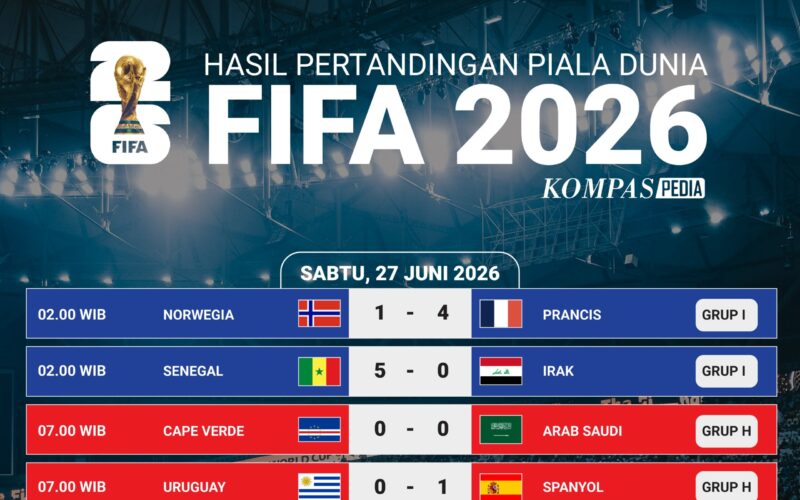 Hasil Pertandingan Piala Dunia FIFA 2026: Grup G hingga L