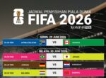Piala Dunia FIFA 2026: Tim Unggulan dan Kuda Hitam Masuki 32 Besar
