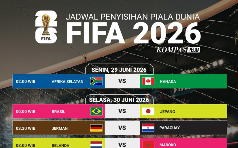 Piala Dunia FIFA 2026: Tim Unggulan dan Kuda Hitam Masuki 32 Besar