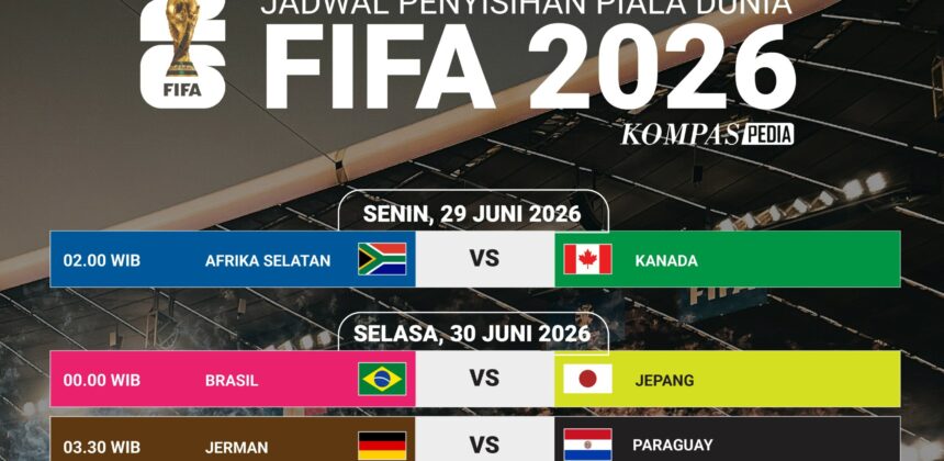 Piala Dunia FIFA 2026: Tim Unggulan dan Kuda Hitam Masuki 32 Besar