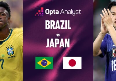 Prediksi Pertandingan Brasil vs Jepang di Piala Dunia 2026