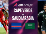 Prediksi Pertandingan Cape Verde vs Arab Saudi di Piala Dunia 2026