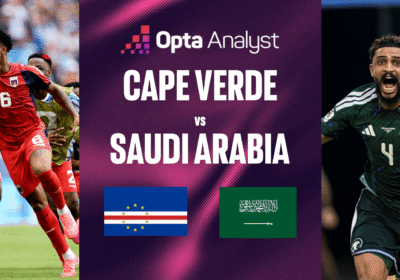 Prediksi Pertandingan Cape Verde vs Arab Saudi di Piala Dunia 2026