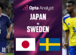 Prediksi Pertandingan Jepang vs Swedia di Piala Dunia 2026