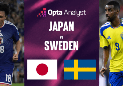 Prediksi Pertandingan Jepang vs Swedia di Piala Dunia 2026