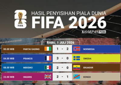 Hasil Babak 32 Besar Piala Dunia 2026: Tim Lolos ke 16 Besar