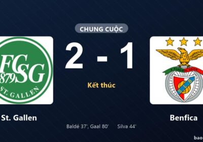 St. Gallen Menang 2-1 atas Benfica, Tom Gaal Bersinar