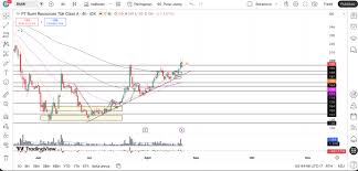 Saham BUMI Capai Target 195, Apa Langkah Selanjutnya?