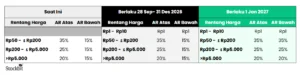 BEI Ubah Klasifikasi Auto Rejection Mulai 28 September 2026
