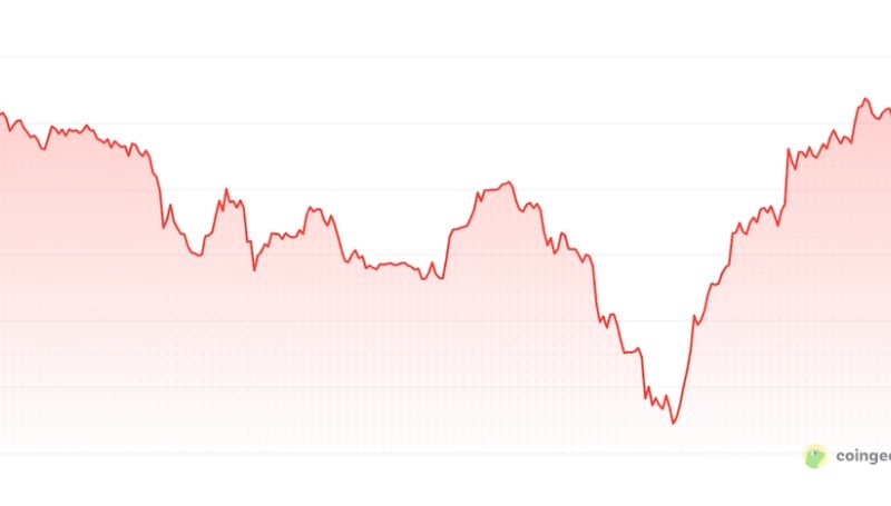 Inflasi AS Jadi Ujian Bitcoin, Investor Waspadai Level US$80 Ribu