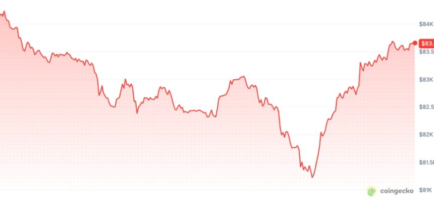 Inflasi AS Jadi Ujian Bitcoin, Investor Waspadai Level US$80 Ribu