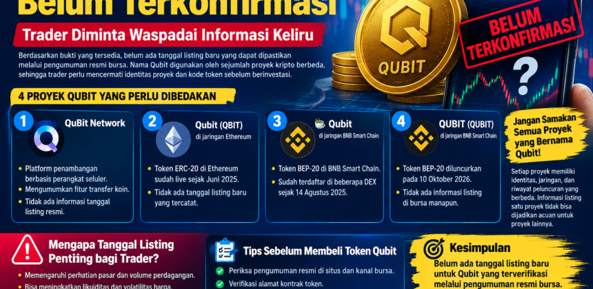Listing Qubit di Bursa Kripto Belum Terkonfirmasi, Trader Diminta Waspadai Informasi Keliru