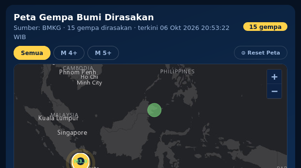 Gempa Magnitudo 3,9 Guncang Sumur, Tak Berpotensi Tsunami